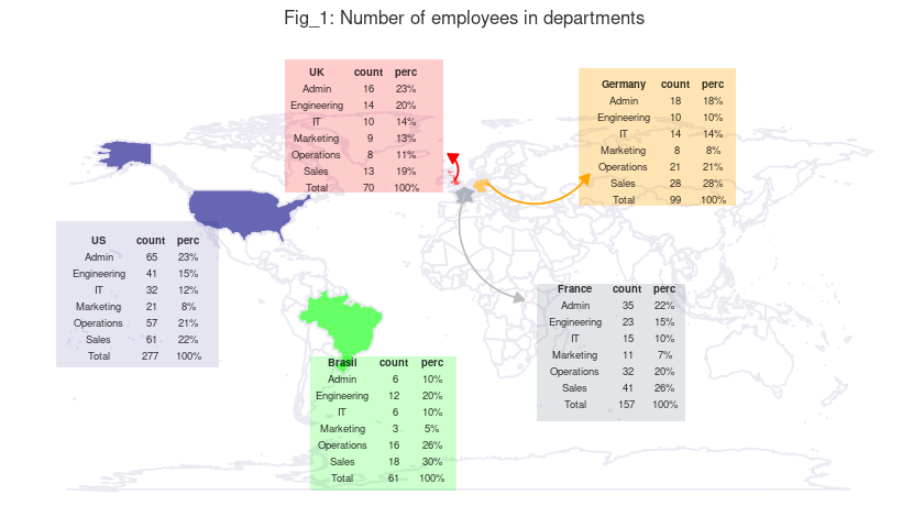 competition image for How Can the Company Improve Collaboration?