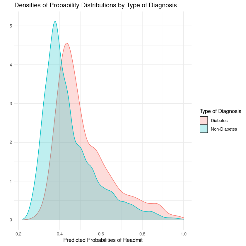 competition image for How Can Hospitals Reduce Readmissions?
