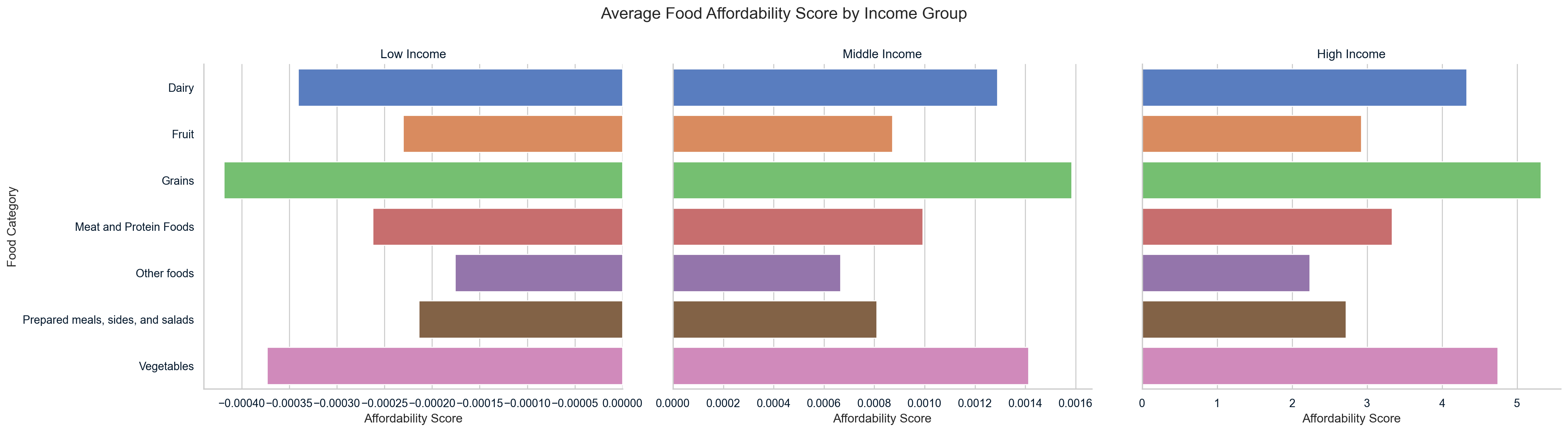 competition image for How does income influence food choices? ??