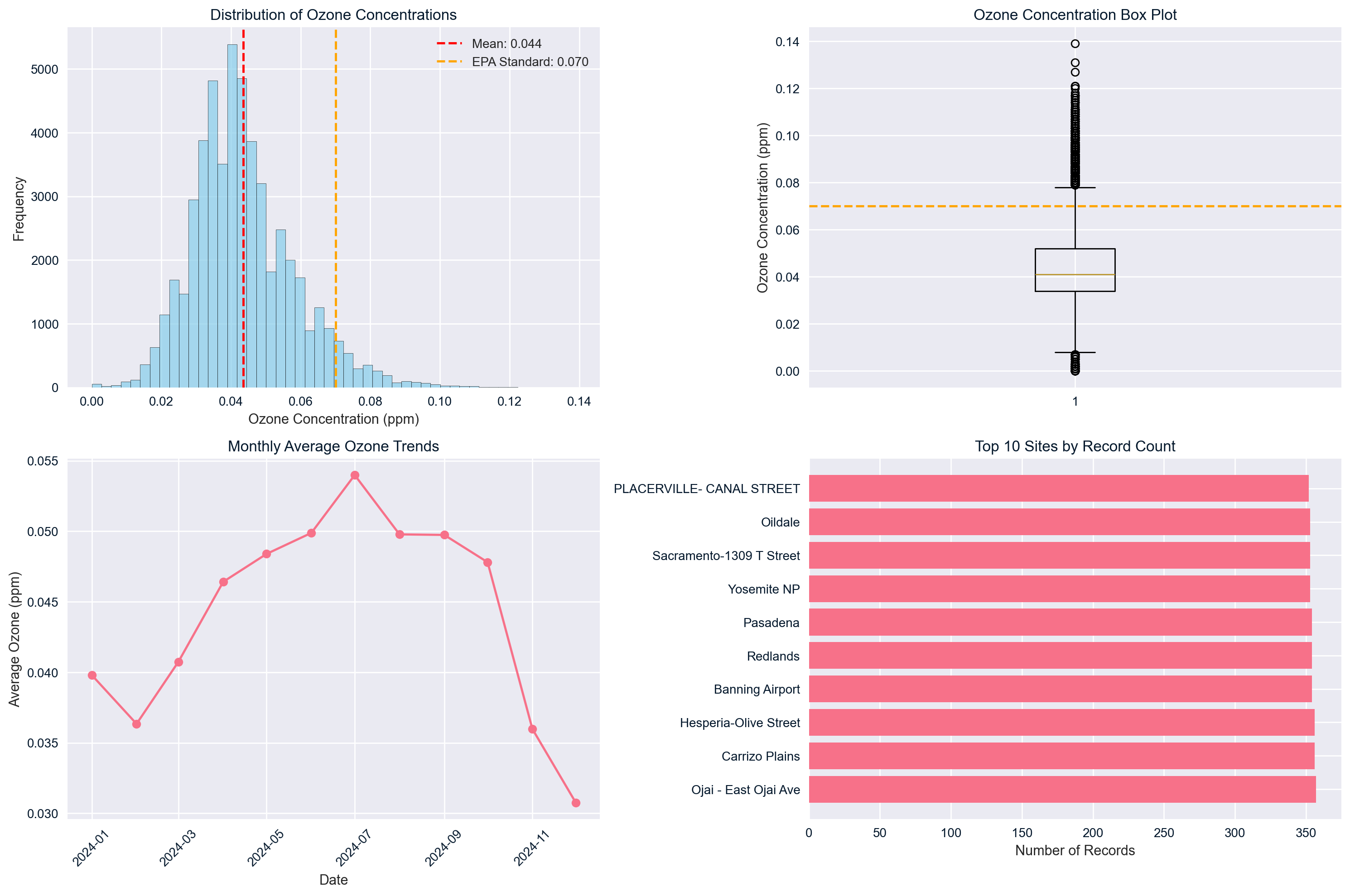competition image for Cleaning data and the skies