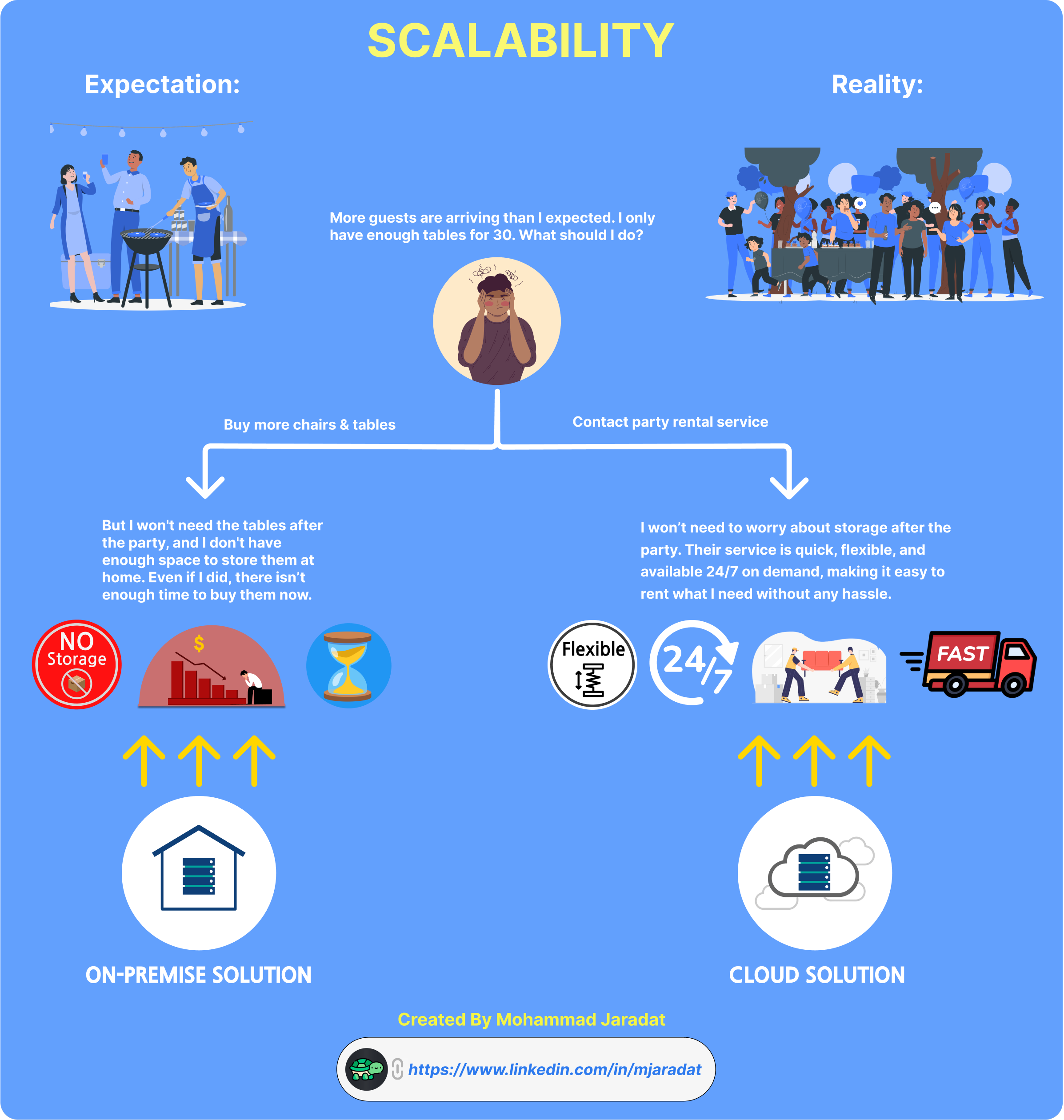 competition image for Get creative explaining cloud concepts