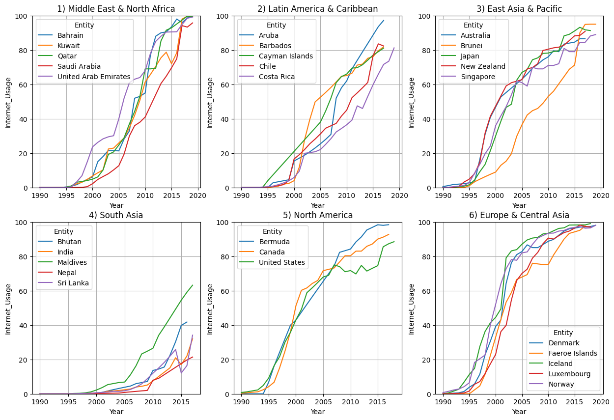 competition image for How Much of the World Has Access to the Internet?