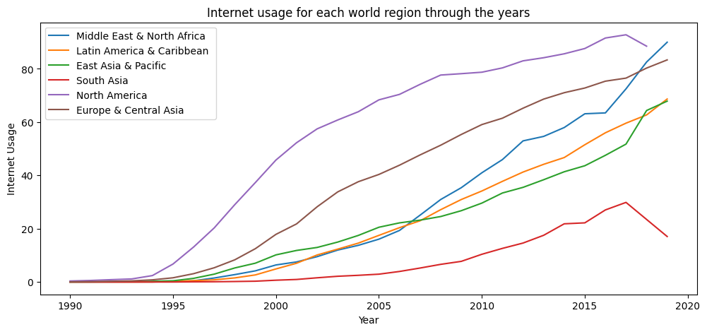 competition image for How Much of the World Has Access to the Internet?