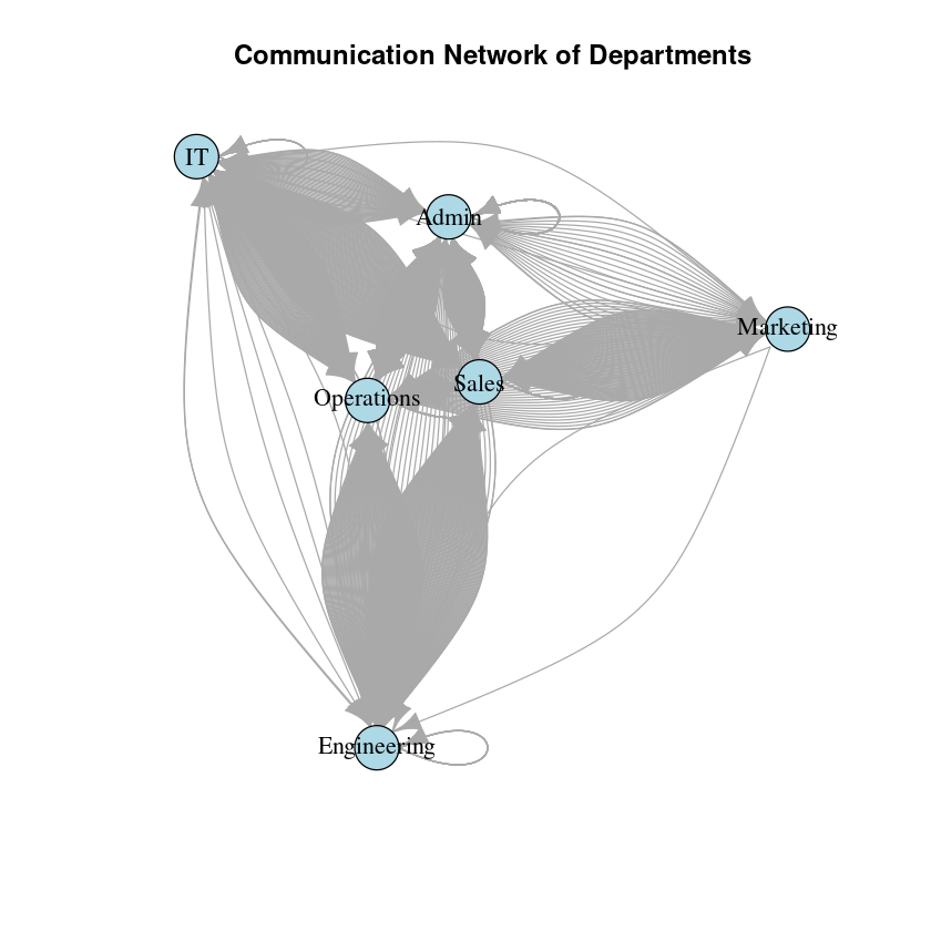 competition image for How can the company improve collaboration?