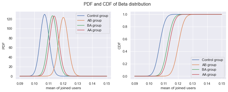 competition image for Was a Website Redesign Successful?