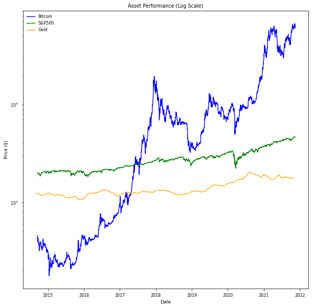 competition image for Improving the Performance of an Investment Fund