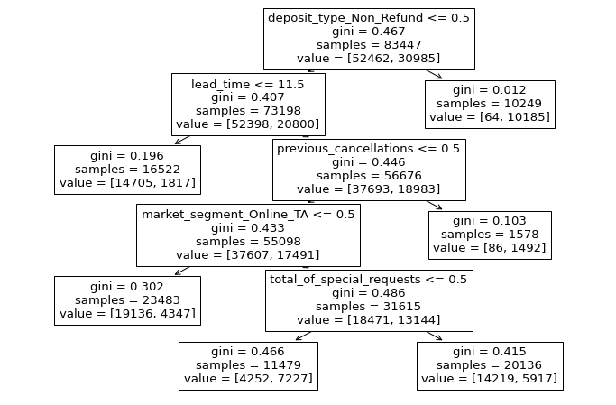 Decision Tree Classification logo