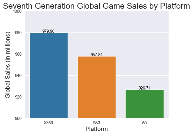 Seventh Generation Game Console Analysis logo