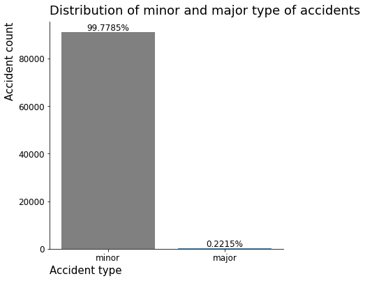 competition image for Reducing the number of high fatality accidents