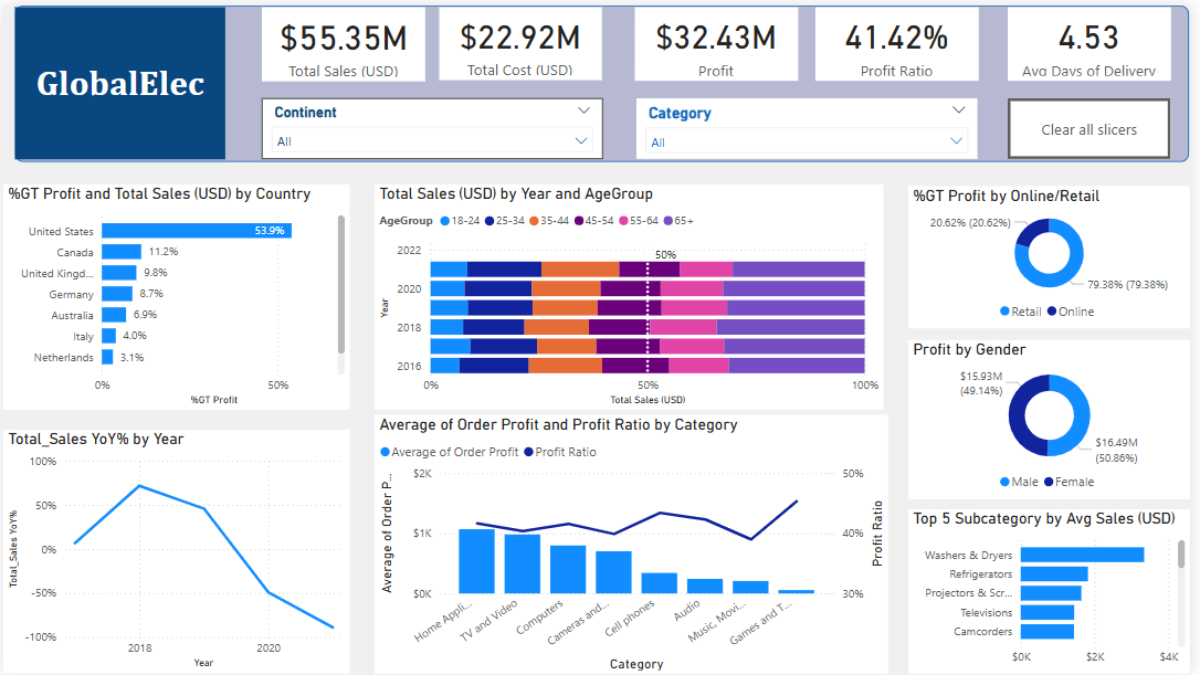 competition image for Electrify your insights with BI