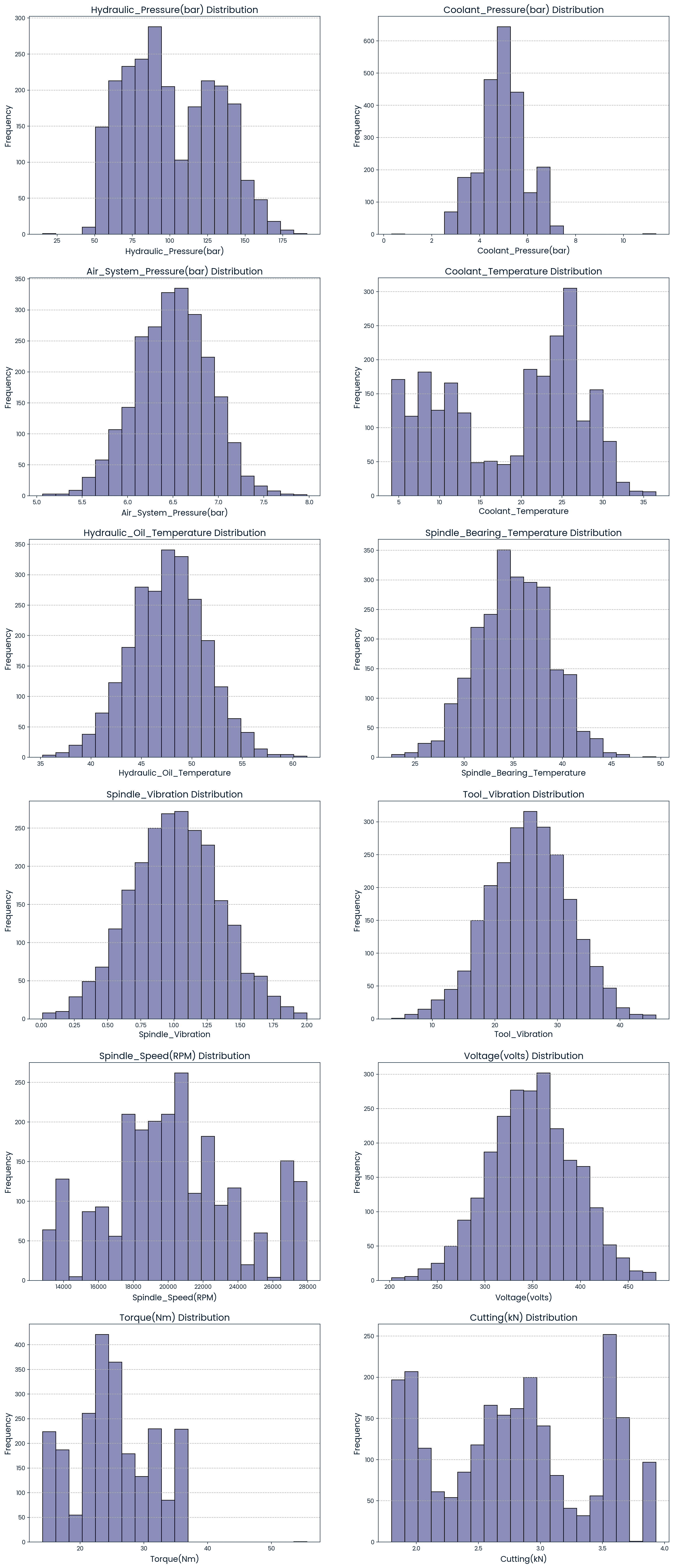 competition image for Predicting Industrial Machine Downtime ? Level 2