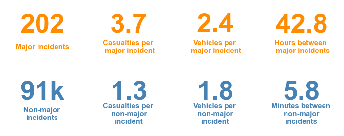 competition image for Reducing the number of high fatality accidents