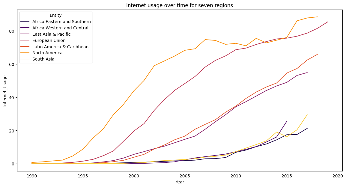 competition image for How Much of the World Has Access to the Internet?