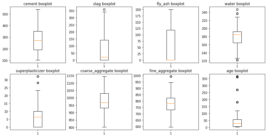 competition image for Predicting concrete strength