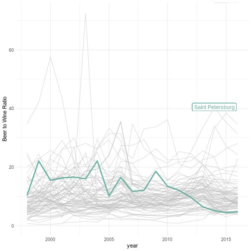 competition image for Designing a promo strategy for a drinks company