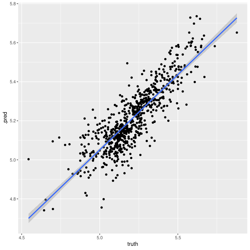 Machine Learning with R logo