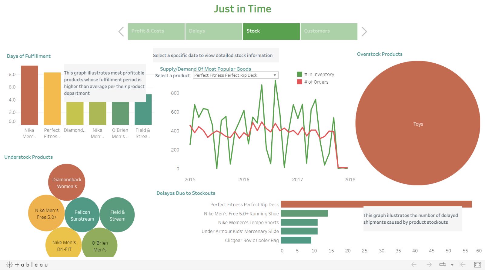 competition image for Test your data and BI skills focusing on supply chain analytics
