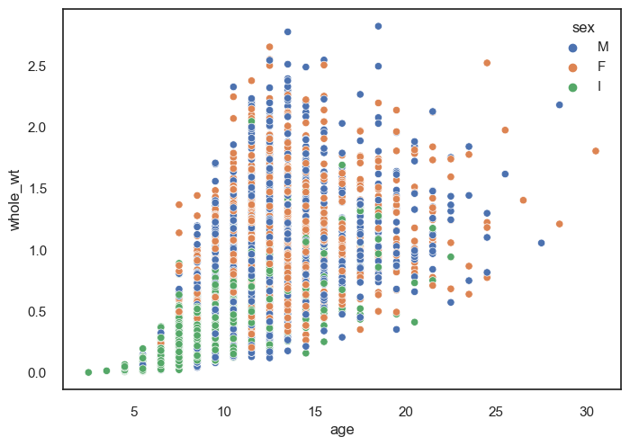 competition image for Estimating the age of abalone at a seafood farm