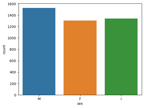 competition image for Estimating the age of abalone at a seafood farm