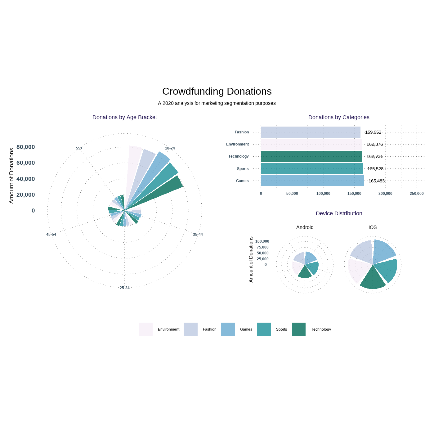 competition image for Analyzing customer segments for a marketing campaign