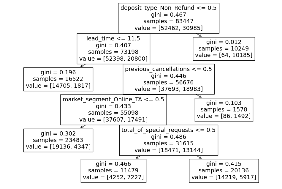 Decision Tree Classification logo