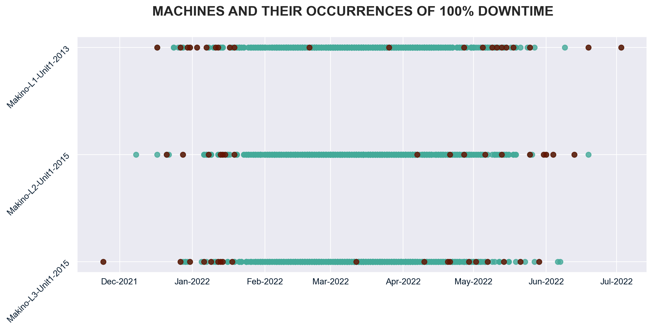 competition image for Predicting industrial machine downtime ? Level 1