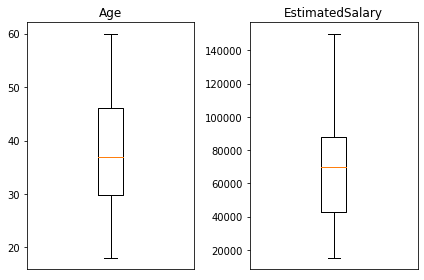 Decision Tree Classification on Marketing Data logo