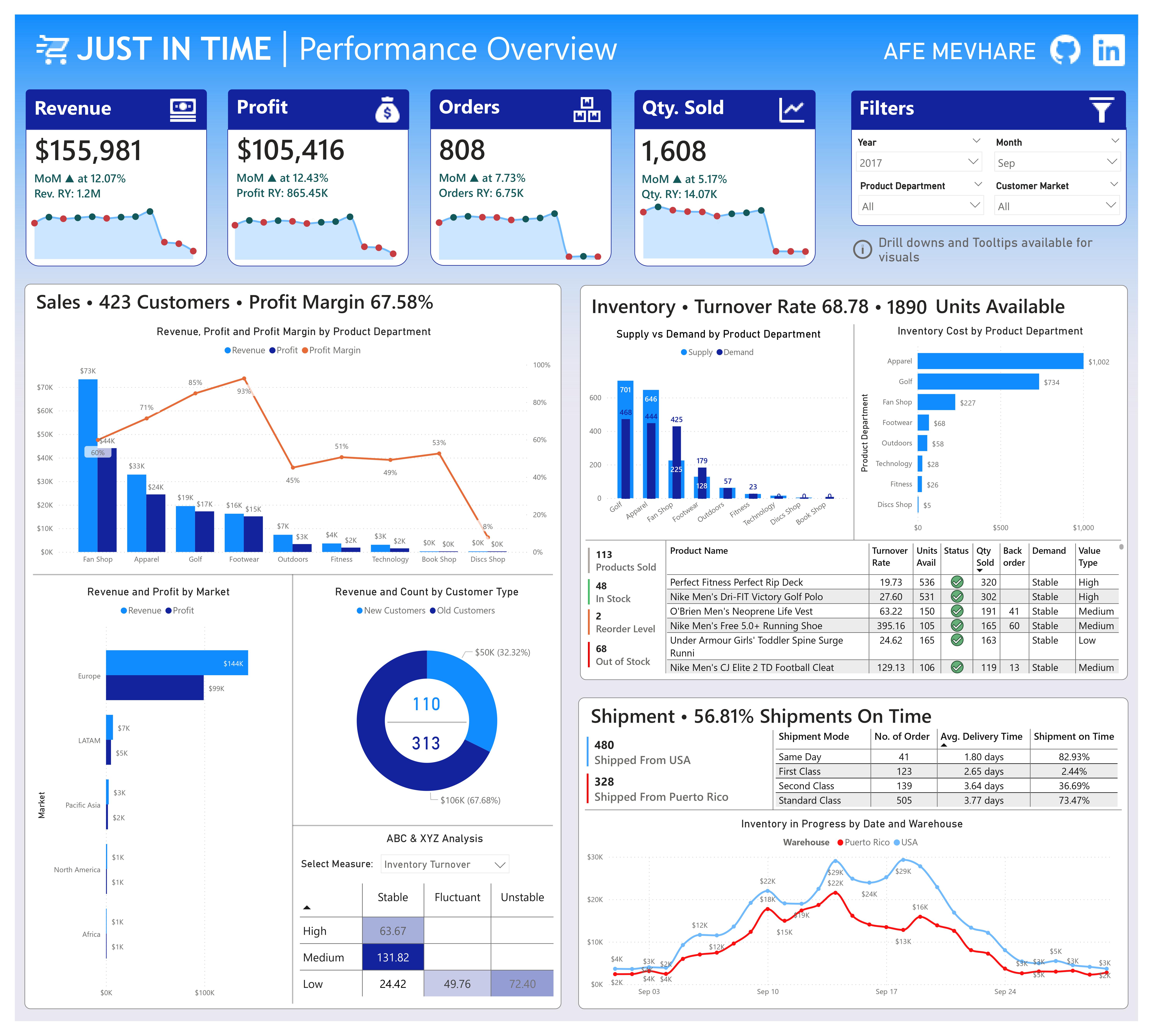 competition image for Test your data and BI skills focusing on supply chain analytics